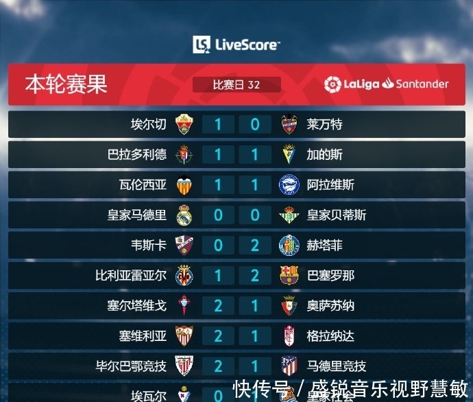 设缩小与顶